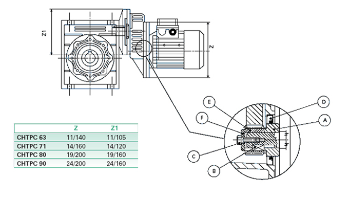 �����-��������� ��������-��������� CHTPC/CHM-CHME Chiaravalli