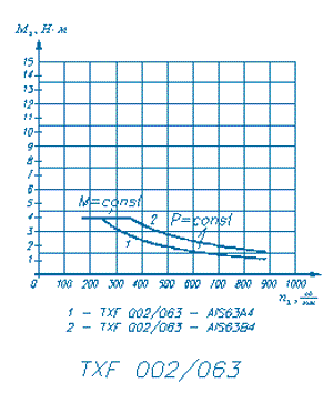 ����������� ��������������