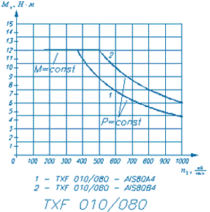 ����������� ��������������